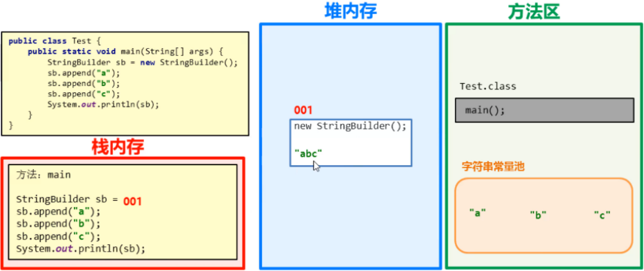 /images/java/JavaSE 基础 (7) String/11.png